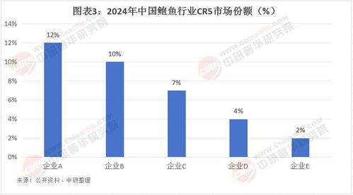2025年中国鲍鱼产业展望 技术创新驱动下的市场规模、投资机遇与发展趋势